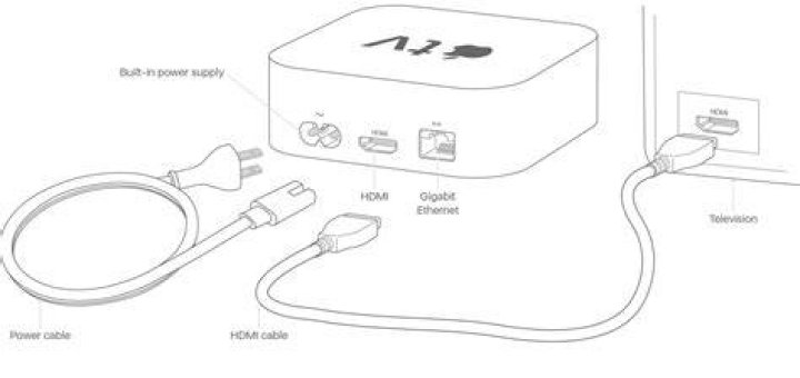 Can I connect Apple TV to my stereo?