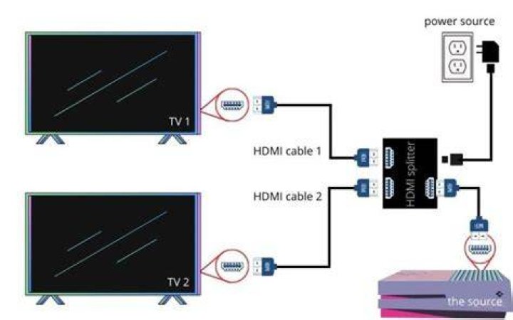 Can you connect two TVs together?