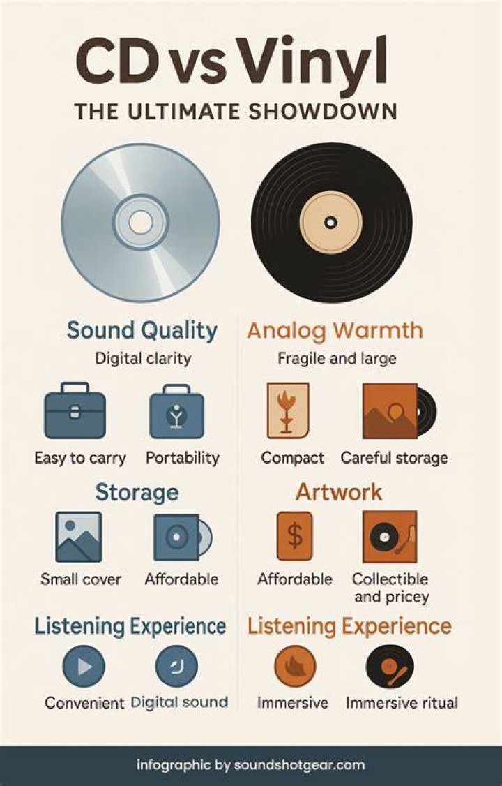 Can you hear the difference between vinyl and CD?