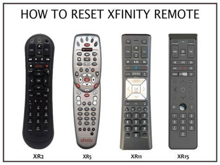 Does Xfinity remote have picture in picture?