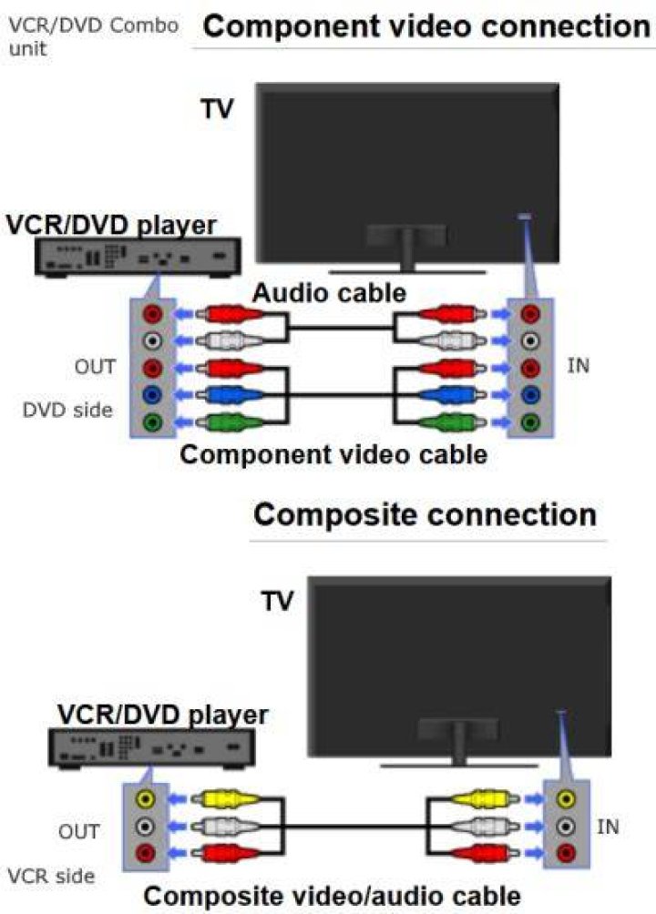 How do I connect a VCR to my Samsung TV?