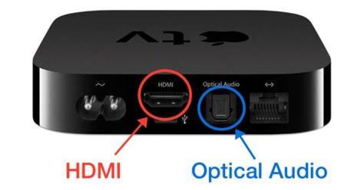 How do I connect Apple TV to optical Audio?