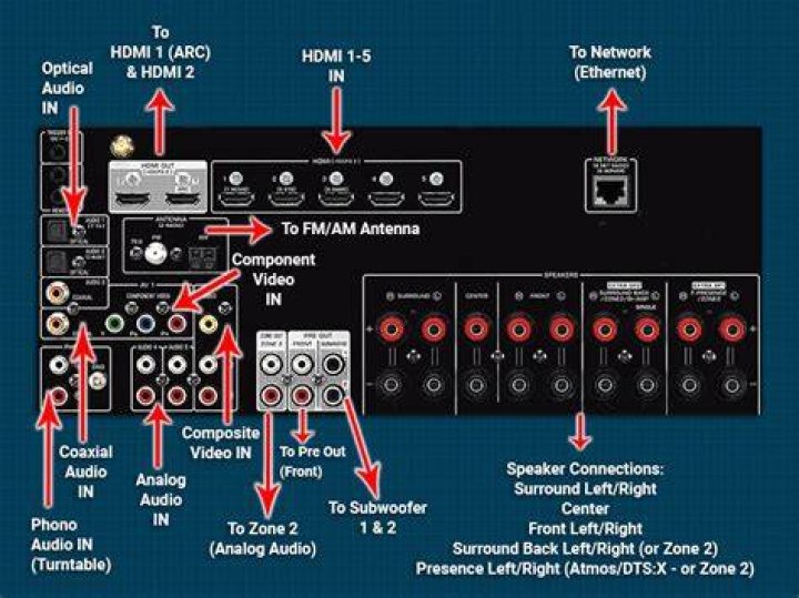 How do I connect my audio decoder to my home theater?