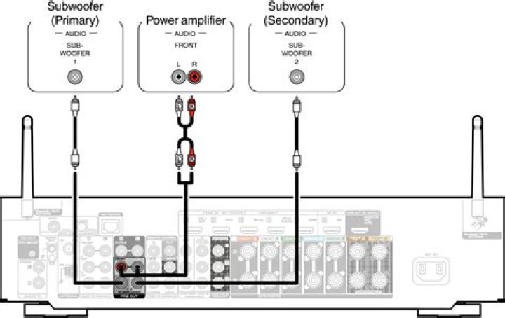 How do I connect my AV receiver to my power amp?