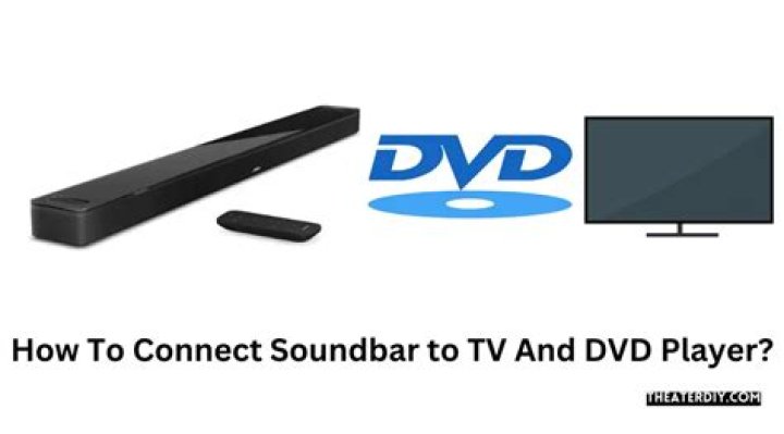How do I connect my Blu-Ray player to my Soundbar to my TV?