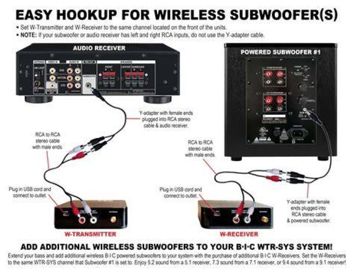 How do I connect my integrated amp to my receiver?