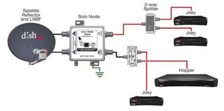 How do I get my DISH receiver to stay on?
