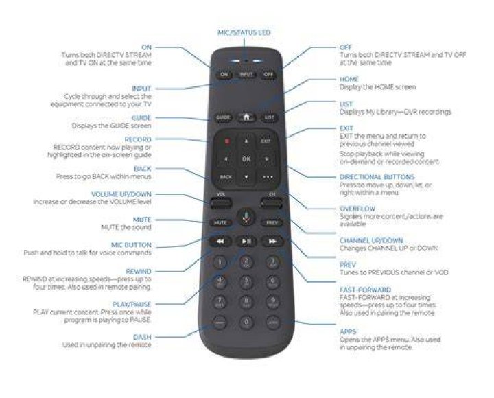 How do I program my directv remote to my Samsung soundbar?