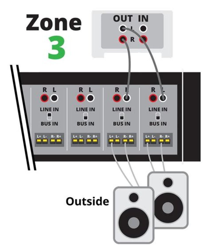 How do I set up multiple speaker zones?