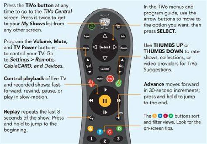 How do I transfer shows from one TiVo to another?