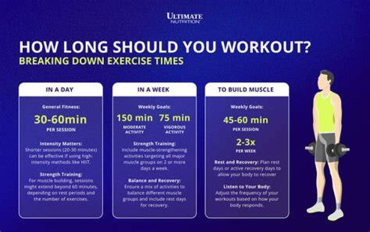 How long should a skipping session last?