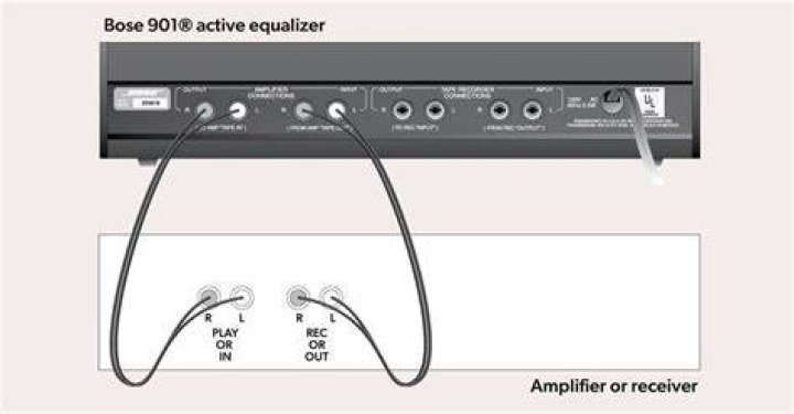 How to connect the Bose 901 active equalizer?