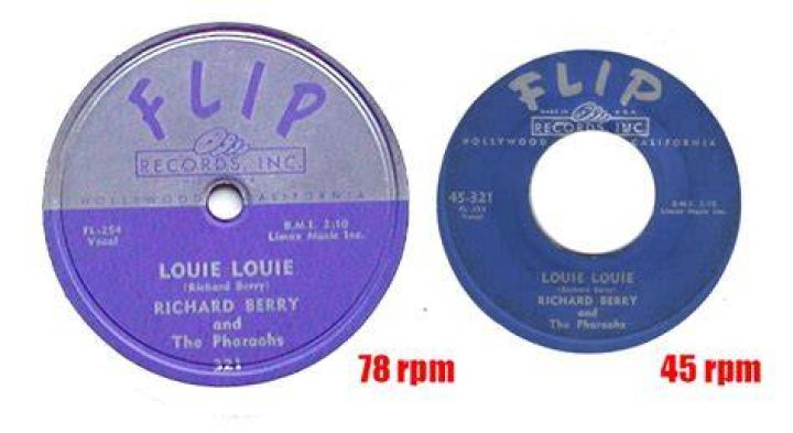Is there a comma in the title of Louie Louie?
