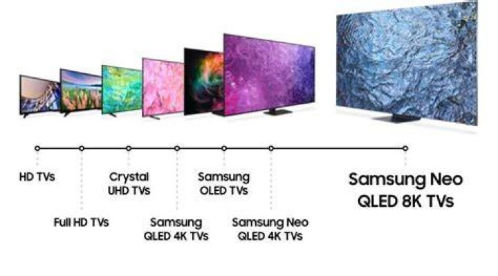 What are the different types of Samsung TVs?