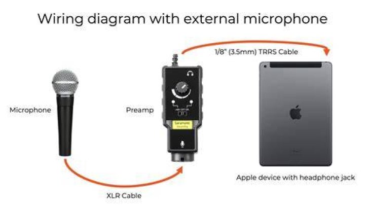 What happens if you plug headphones into microphone jack?