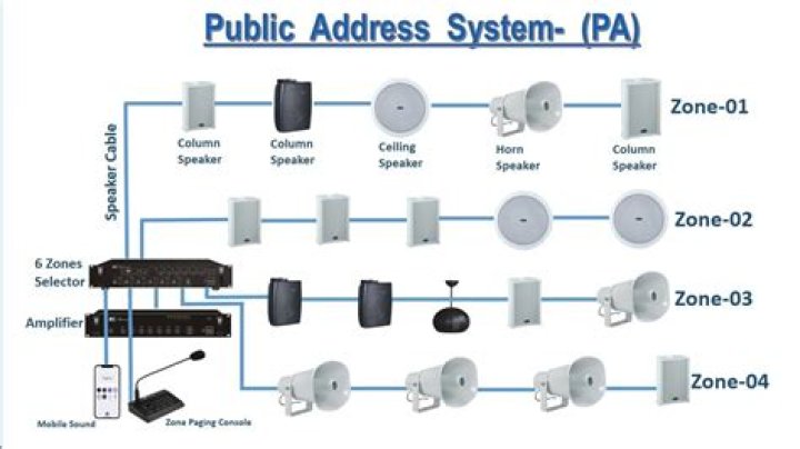 What is a PA system used for?