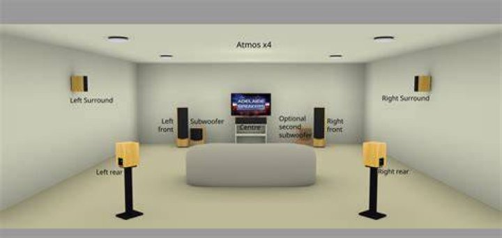 What is configuration in home Theatre?