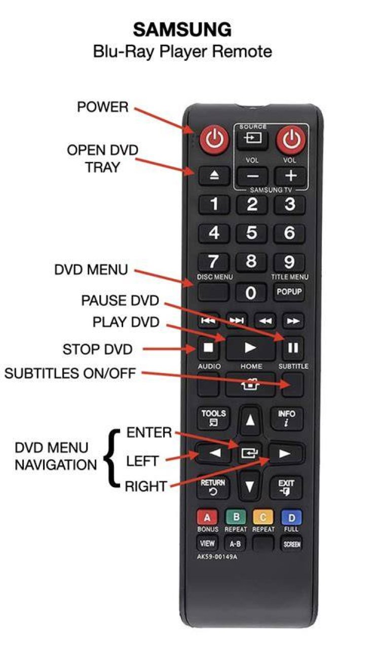 Where is eject button on Samsung DVD player?
