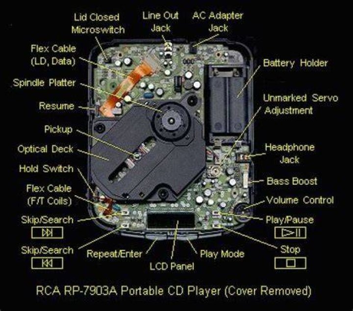 Why does my CD player keep sticking?