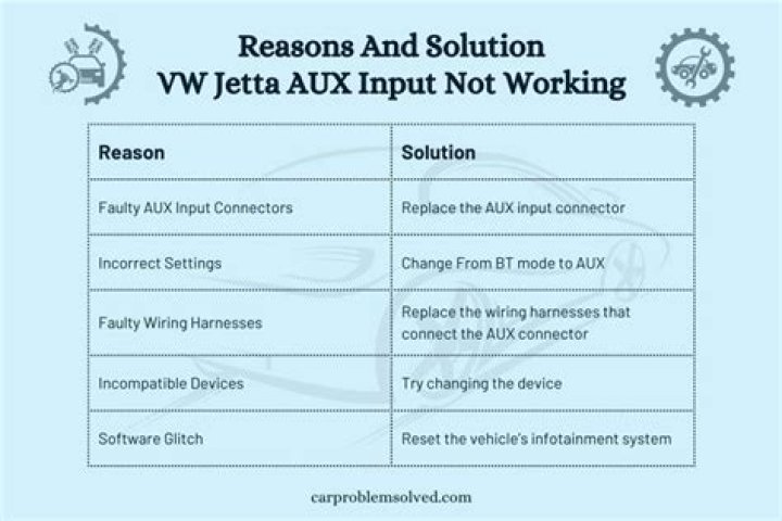 Why is my aux input not working?